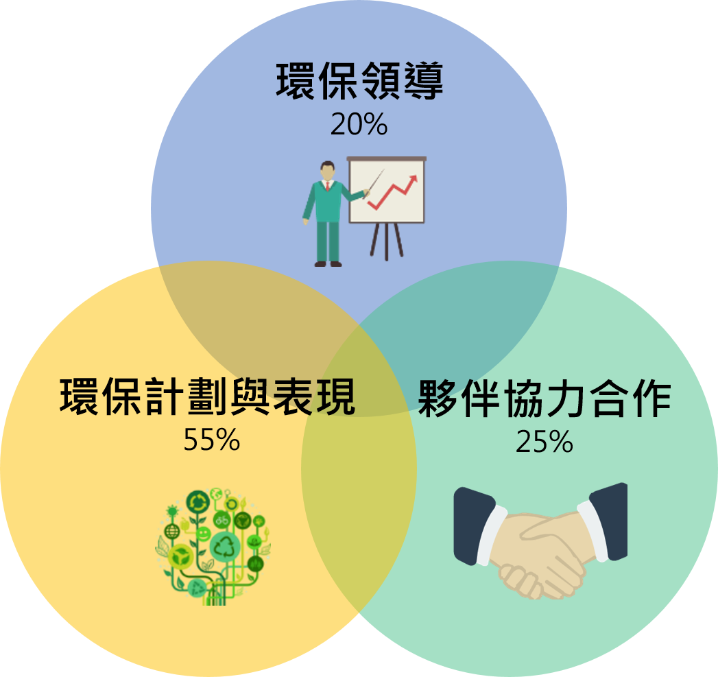 2023 HKAEE Assessment Criteria