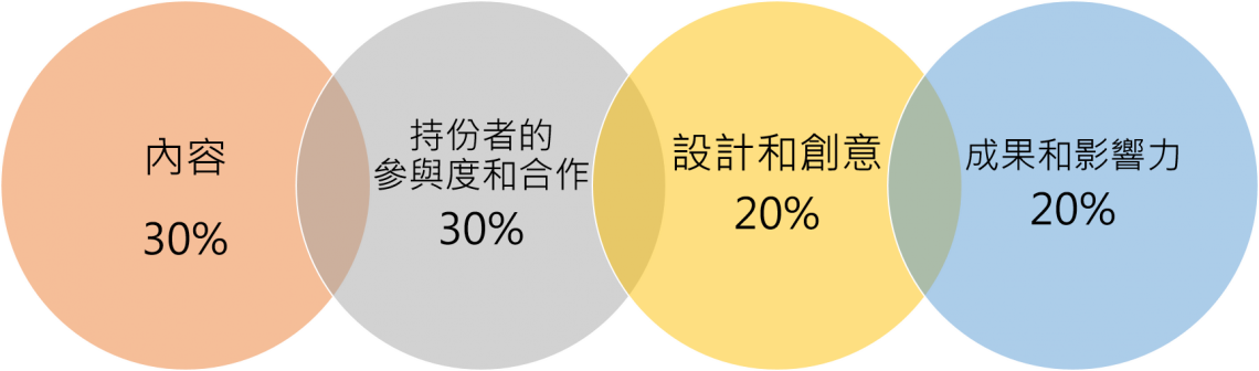 Special Award Assessment Criteria